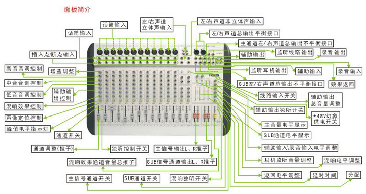 万声达  T-Kokopa  MX-802  十二路调音台