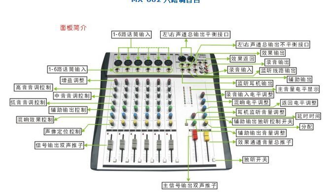 万声达  T-Kokopa  MX-602 六路调音台