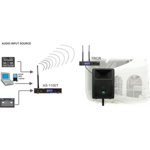 Galaxy Audio AS-WSS11T 无线音箱系统